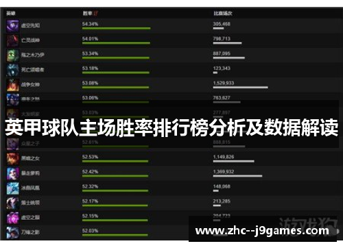 英甲球队主场胜率排行榜分析及数据解读