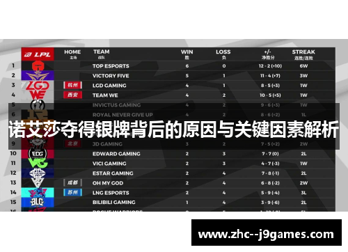 诺艾莎夺得银牌背后的原因与关键因素解析