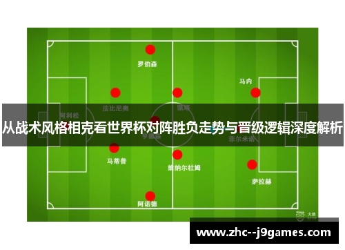 从战术风格相克看世界杯对阵胜负走势与晋级逻辑深度解析