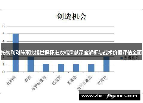 托纳利对阵莱比锡世俱杯进攻端贡献深度解析与战术价值评估全面 托纳利对阵莱比锡世俱杯进攻端贡献深度解析与战术价值评估全面